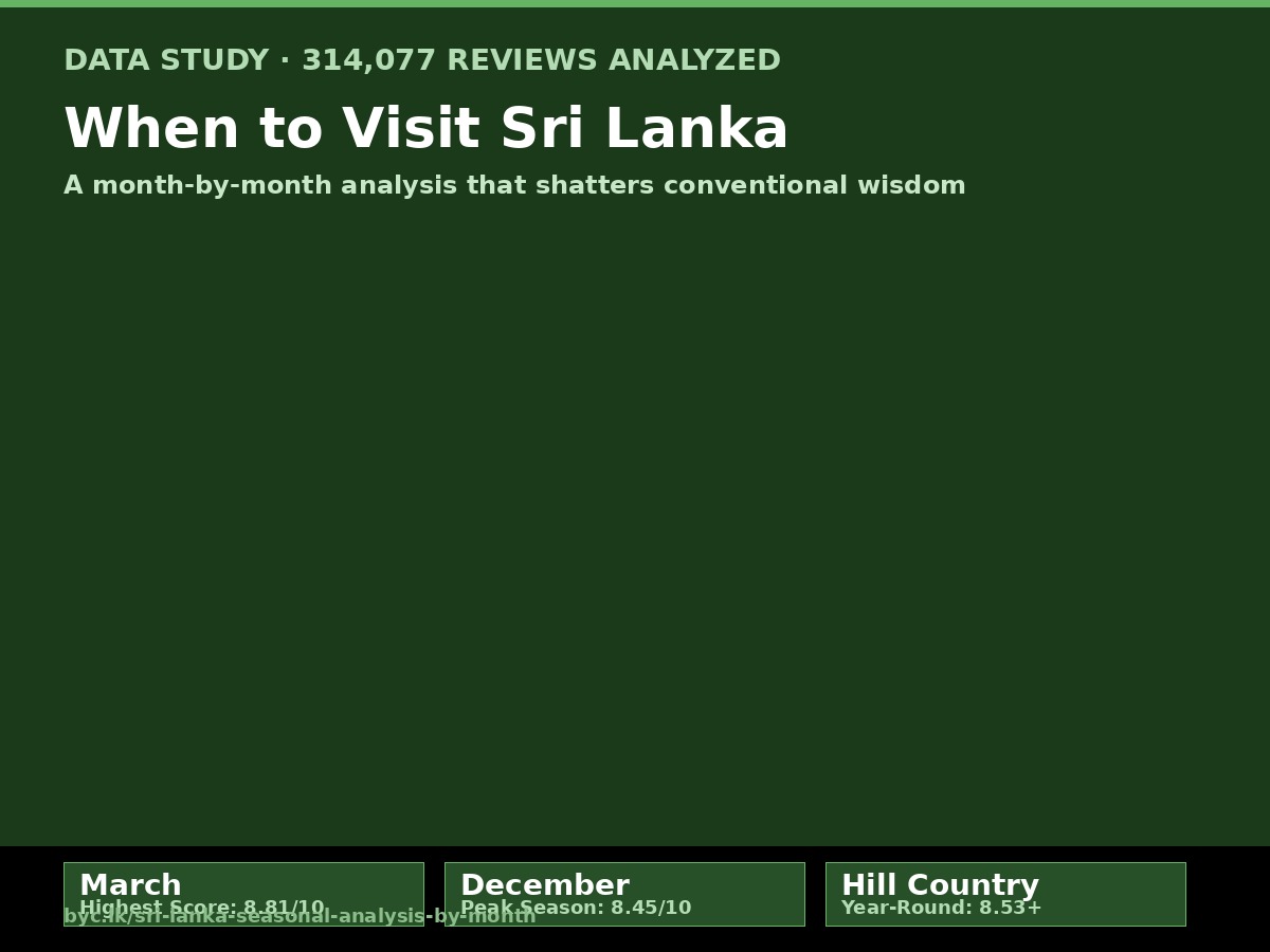 Sri Lanka most overrated and underrated destinations - data study of 314077 reviews