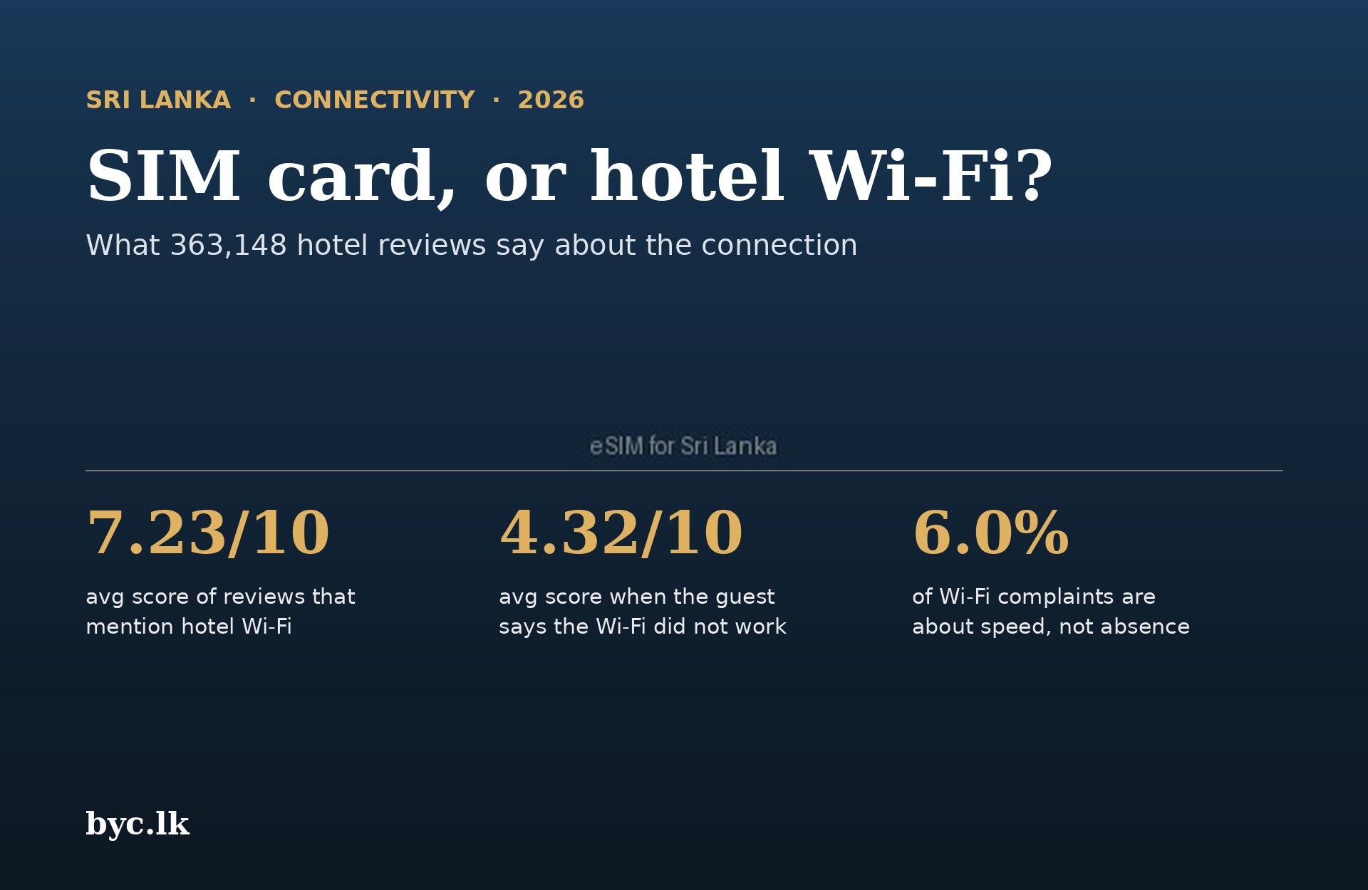 Traveller connecting a SIM card at Bandaranaike International Airport, Sri Lanka